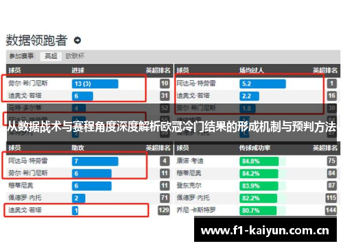 从数据战术与赛程角度深度解析欧冠冷门结果的形成机制与预判方法 从数据战术与赛程角度深度解析欧冠冷门结果的形成机制与预判方法