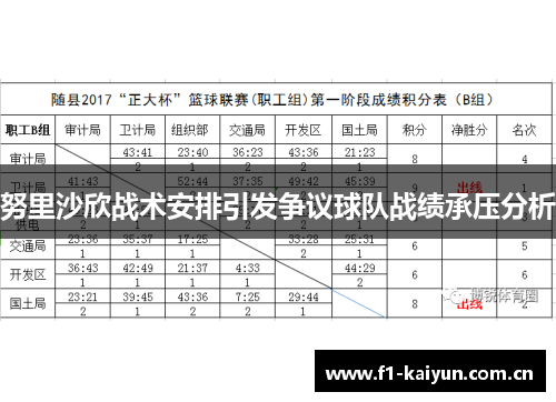 努里沙欣战术安排引发争议球队战绩承压分析 努里沙欣战术安排引发争议球队战绩承压分析