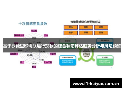 基于罗德里欧协联运行现状的综合状态评估趋势分析与风险预警 基于罗德里欧协联运行现状的综合状态评估趋势分析与风险预警