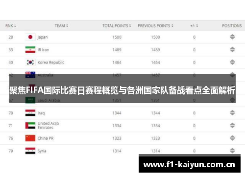 聚焦FIFA国际比赛日赛程概览与各洲国家队备战看点全面解析 聚焦FIFA国际比赛日赛程概览与各洲国家队备战看点全面解析